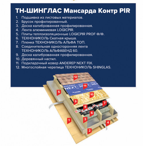 Утеплитель ТехноНиколь 35 QN Скатная крыша (1) мат стекловолокно 3900х1200х150 мм