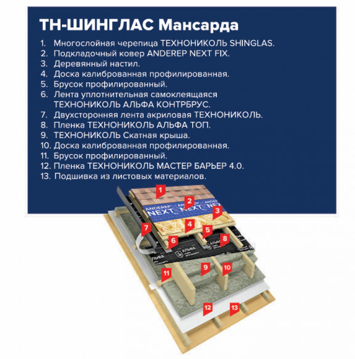 Утеплитель ТехноНиколь 35 QN Скатная крыша (1) мат стекловолокно 3900х1200х150 мм