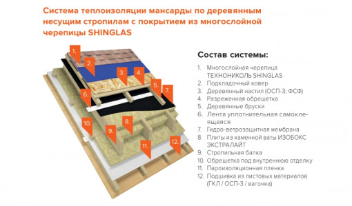 Утеплитель Изобокс Экстралайт 800х600х100 мм