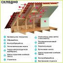 Утеплитель Роквул Эконом 1000х600х50 мм