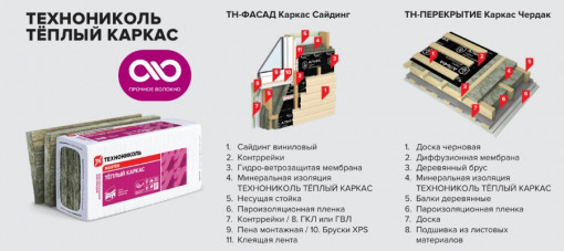 Утеплитель ТехноНиколь 37 PN Теплый каркас 1200х610х50 мм стекловолокно