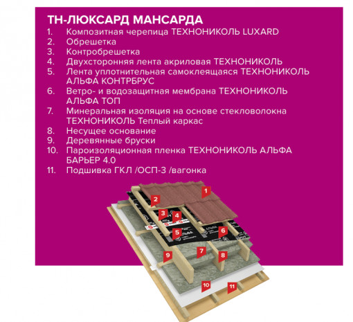 Утеплитель ТехноНиколь 37 PN Теплый каркас 1200х610х50 мм стекловолокно