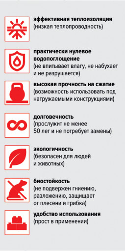 Пенополистирол ТехноНИКОЛЬ Carbon Prof 1180х580х60 мм