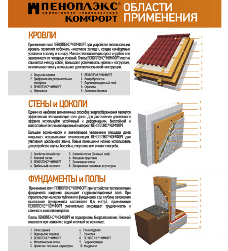 Пенополистирол Пеноплэкс Комфорт Т-15 1185х585х100 мм