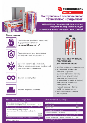 Пенополистирол ТехноНИКОЛЬ XPS Техноплекс Фундамент 1180х580х50 мм