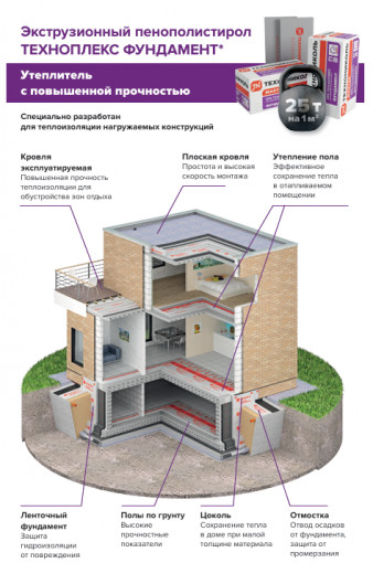 Пенополистирол ТехноНИКОЛЬ XPS Техноплекс Фундамент 1180х580х50 мм