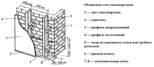 Гипсокартон 2000х1200х12,5 мм Кнауф кромка ПЛУК