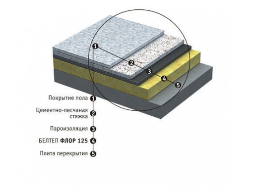 Утеплитель Белтеп Флор 125 1200х600х50 мм