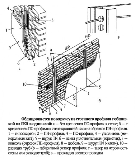Гипсокартон 2000х1200х12,5 мм влагостойкий Кнауф