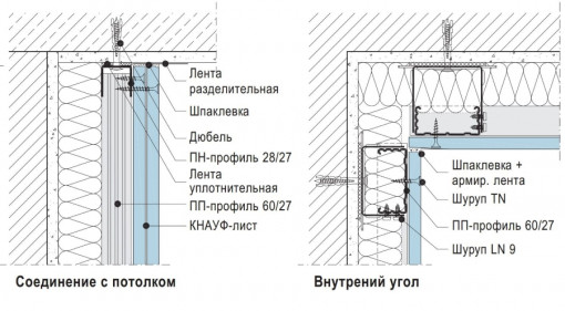 Гипсокартон 2500х1200х12,5 мм влагостойкий DANOGIPS