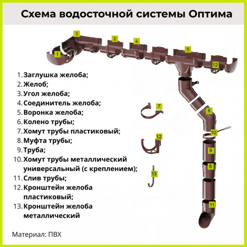 Желоб водосточный Технониколь Оптима, ПВХ зеленый 3 м