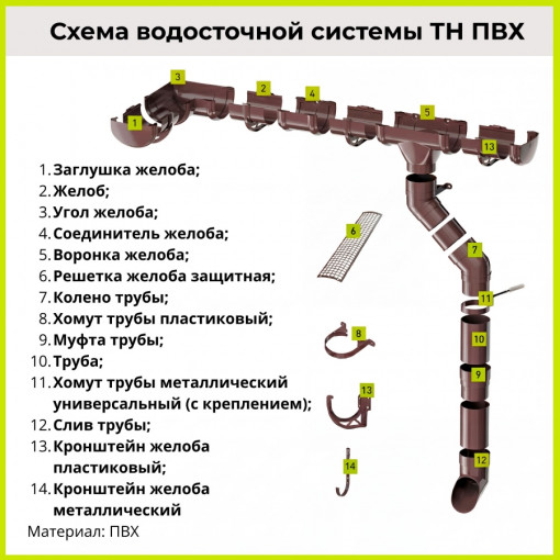 Соединитель желоба Технониколь ПВХ 125/82, черный