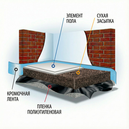 Пленка полиэтиленовая вторичная 200 мкм (рукав 1.5 м) ширина 3 м, 100 м.п.