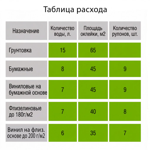 Клей для обоев универсальный Nortex 0,3 кг
