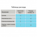 Клей Флизелин для обоев Nortex 0,3 кг