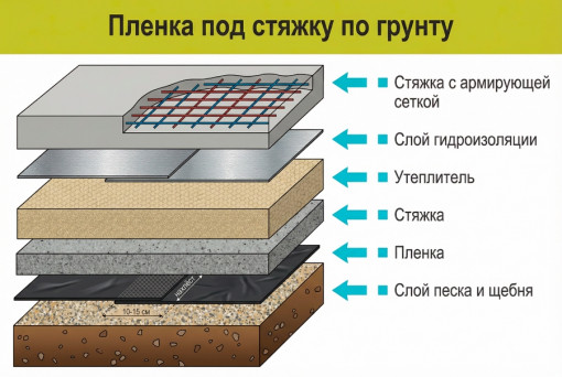 Пленка полиэтиленовая вторичная 100 мкм (рукав 1.5 м) ширина 3 м, 100 м.п.