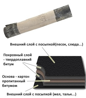 Рубероид IzoLUX РПП-300 15 м2