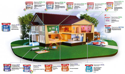Краска акриловая вд MAV ECOL 33 универсальная белая матовая 3 л