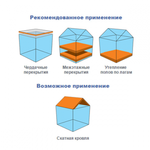 Утеплитель Кнауф ТЕПЛОрулон TR 044 (2х50)х1200х6800 мм