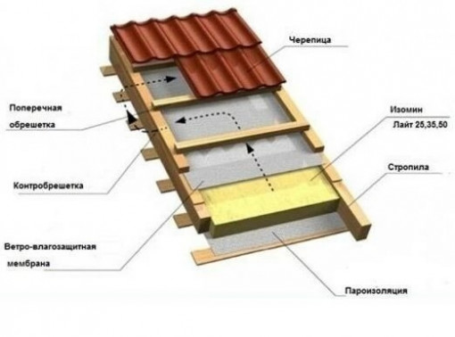 Утеплитель Изомин ThermoWool Оптима 1200х600х100 мм