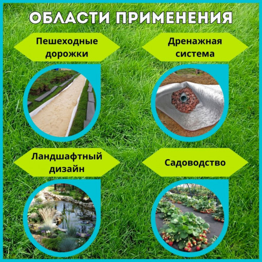 Геотекстиль ГЕО Стандарт 250 каландр 2,0х50 м ПЭ иглопробивной нетканый