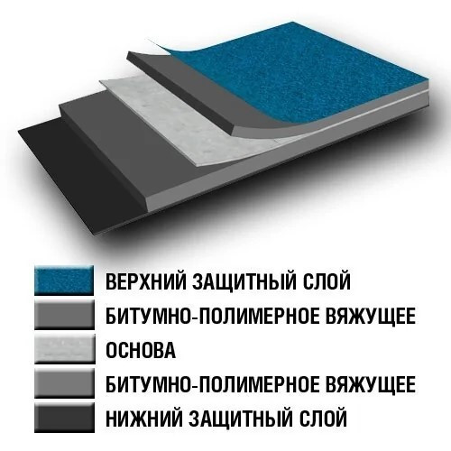 Материал кровельный ТЕХНОНИКОЛЬ Унифлекс ЭПП К-ПХ-БЭ-ПП/ПП-3,5, 10 м2