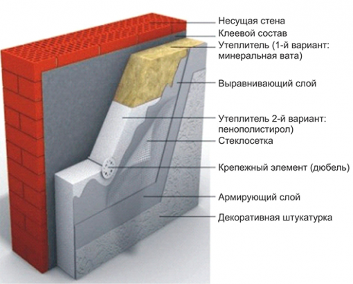 Утеплитель Белтеп Фасад 15 1200х600х100 мм минеральная вата