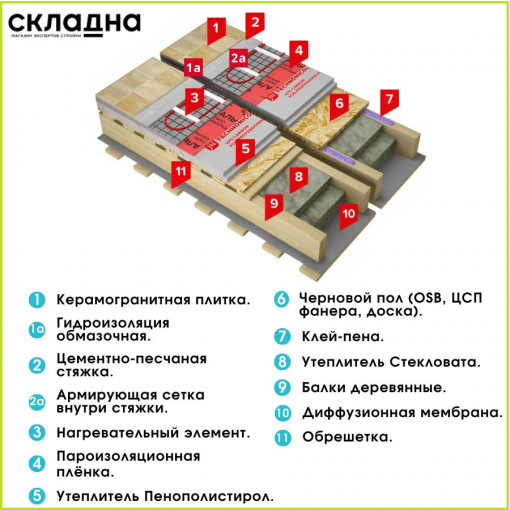 Пенополистирол ТехноНИКОЛЬ Carbon Eco 1180х580х40 мм