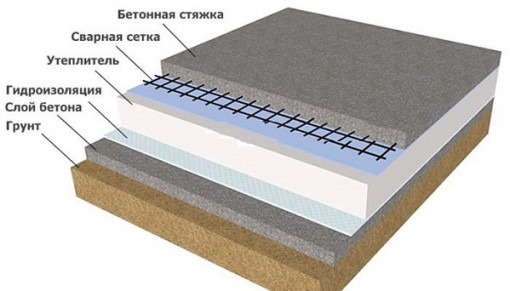 Пенопласт ППТ-25 Н-А-Р 1000х500х20 мм Стройпласт