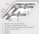 Профиль направляющий потолочный UD 27х28 мм, 3 м, 0.4 мм