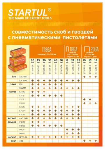 Гвозди отделочные 30 мм 18GA STARTUL Profi 5000 шт. (ST4515-30)