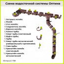 Угол желоба 135° Технониколь Оптима, ПВХ белый (D120/80)