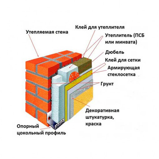 Цокольный профиль 53 мм, 3 м, (алюминий) с перфорацией и капельником ПриорМастер