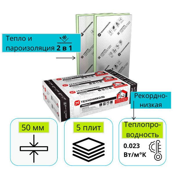 Теплоизоляция LOGICPIR L-1190х590х50 мм Ф/Ф Г1 ТехноНИКОЛЬ