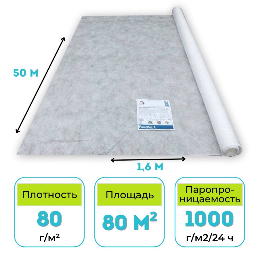 Гидро-ветрозащитная пленка Powertex A 80 м2