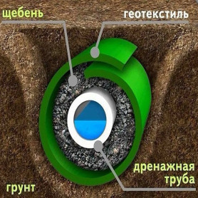 Геотекстиль ГЕО Стандарт 300 каландр 2,0х50 м ПЭ
