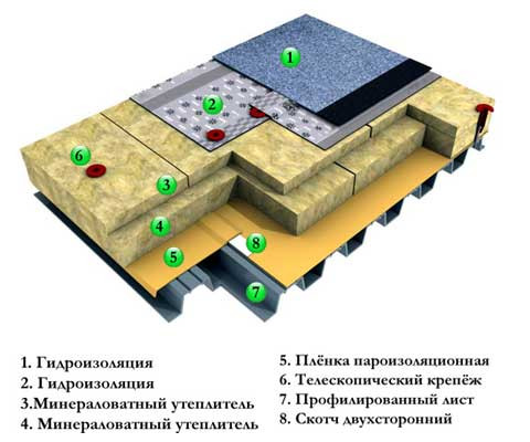 Материал кровельный ТехноНИКОЛЬ Элакром ЭПП-4,0 10 м2