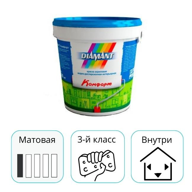 Краска акриловая Диамант Комфорт белая 0,9 л