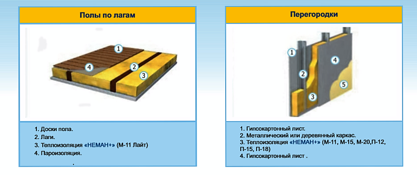 Полы