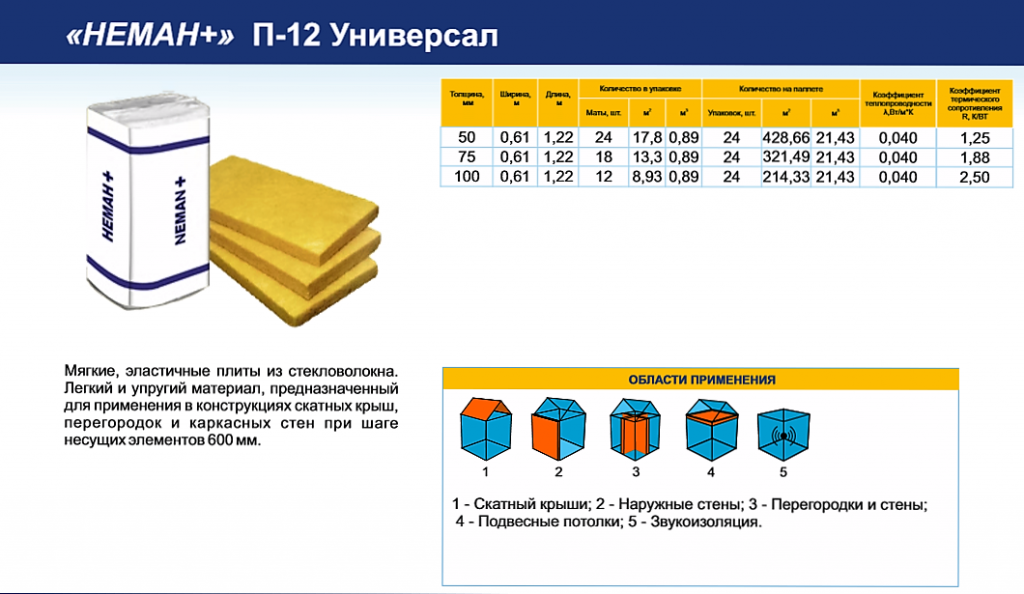 Плиты Неман+