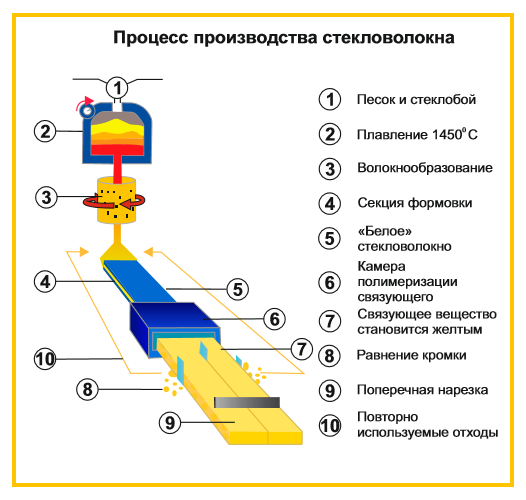 Безопасность продукции Неман