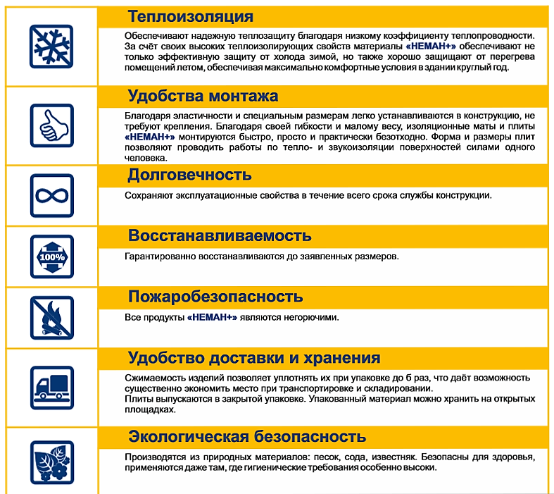 Свойства продукции Неман