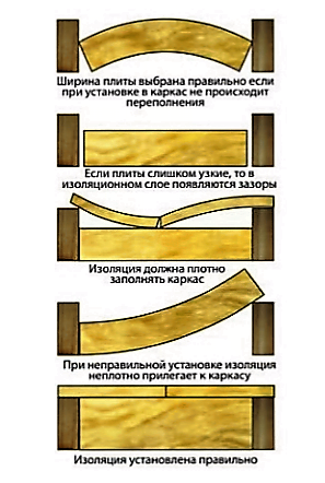 Советы по укладке