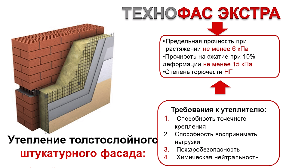 Свойства