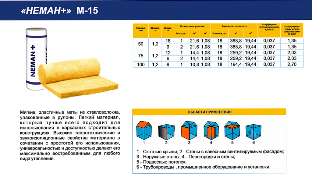 Плиты Неман+