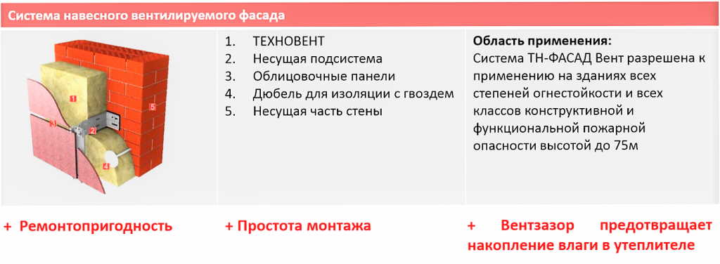 ТН-ФАСАД Вент