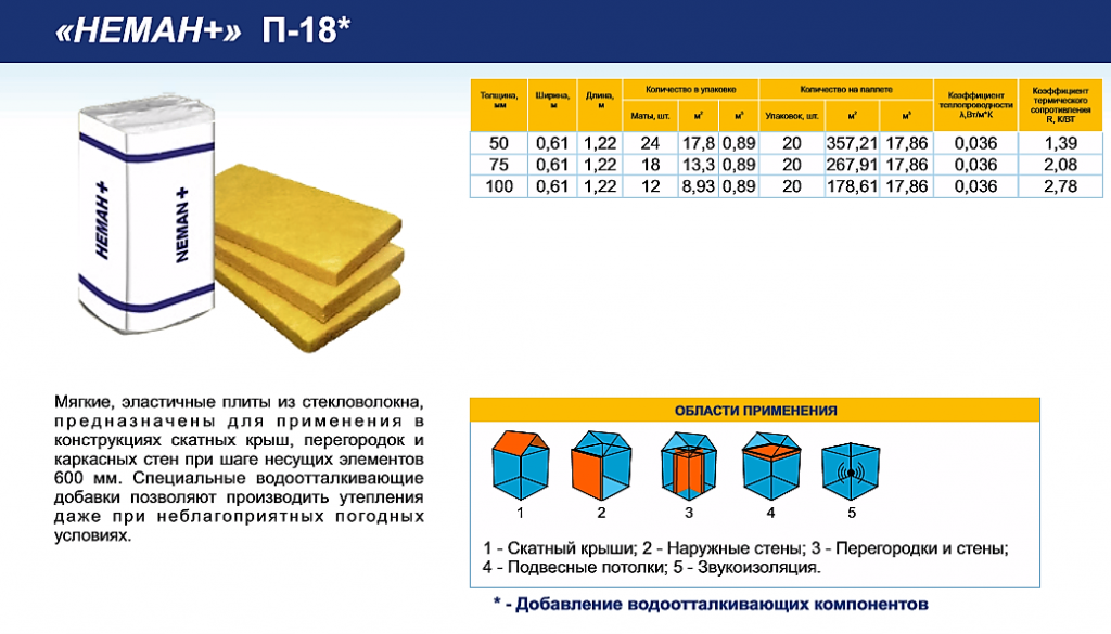 Плиты Неман+