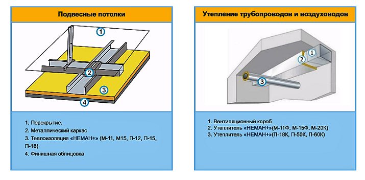 Потолки