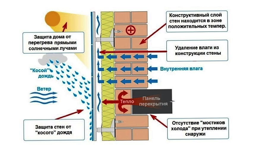 Принцип работы