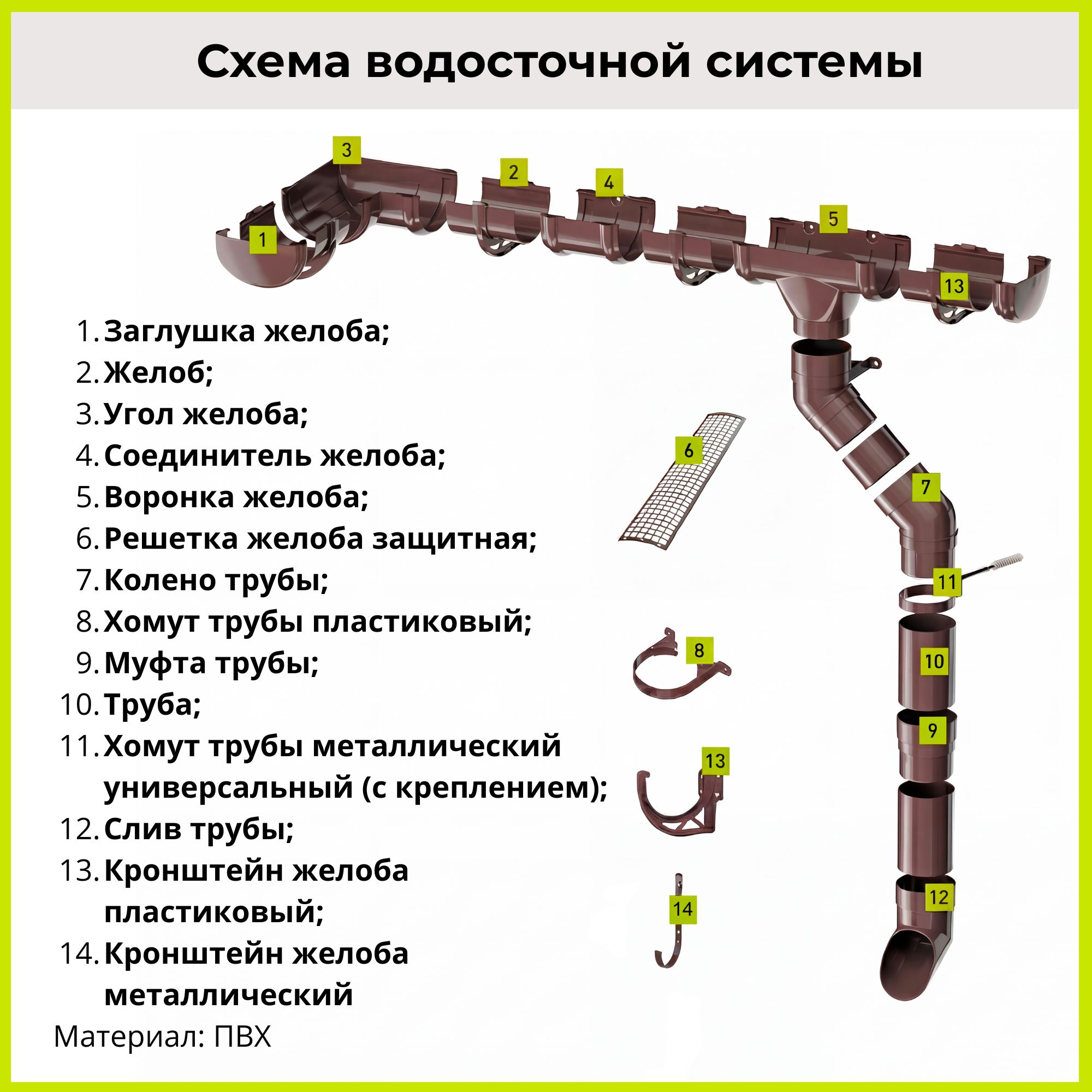 Схема водосточной системы 